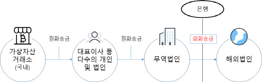 [기획] 신한·우리銀 `수상한 외환거래` 4.1조